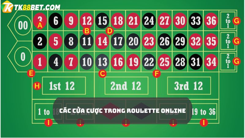 Cửa cược Roulette